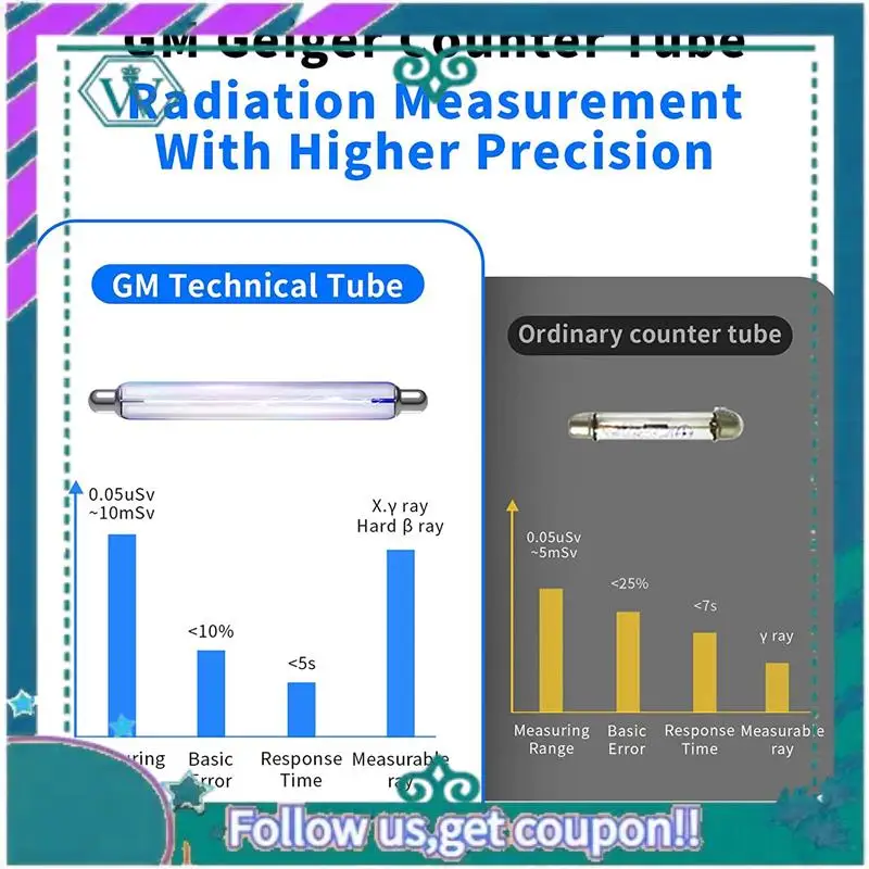 Geiger Counter Nuclear Radiation Detector Radioactive Detector Β Y X-Ray Detector Portable Radiation Dosimeter
Geiger Counter Nuclear Radiation Detector Radioactive Detector Β Y X-Ray Detector Portable Radiation Dosimeter