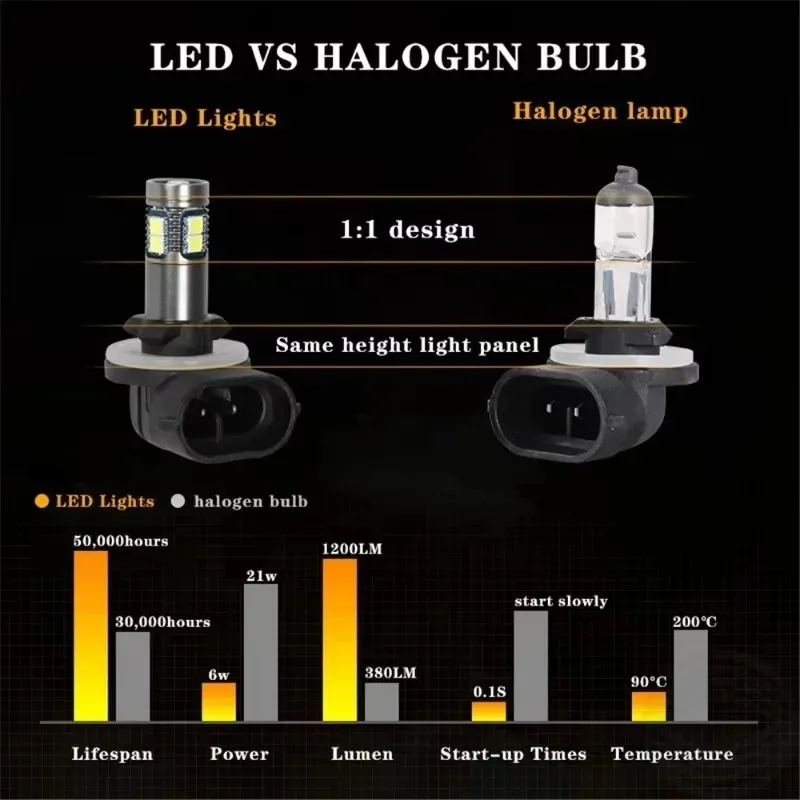 For 6000K 50W High Lumen 10LED Light High Brightness 881 LED Car Front Fog Light Bulb Fog Bulb with Lens 1PCS
For 6000K 50W High Lumen 10LED Light High Brightness 881 LED Car Front Fog Light Bulb Fog Bulb with Lens 1PCS