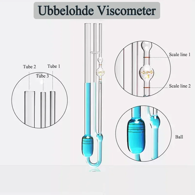Ubbelohde Kinematic Viscometer Glass Capillary Viscometer Liquid Viscosity Coefficient Measurement 0.5-0.6mm
Ubbelohde Kinematic Viscometer Glass Capillary Viscometer Liquid Viscosity Coefficient Measurement 0.5-0.6mm
