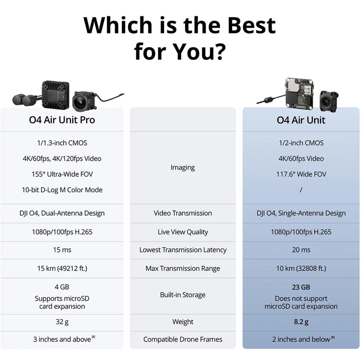 ABNJ For O4 Air Unit for FPV Drone, Digital Transmission System, 20ms Low Latency, 10km Max Range
ABNJ For O4 Air Unit for FPV Drone, Digital Transmission System, 20ms Low Latency, 10km Max Range