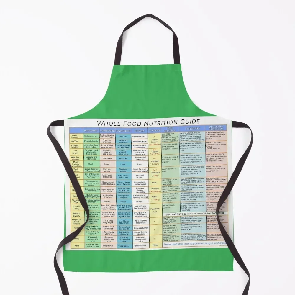 Whole Food Nutrition Guide Apron christmas decoration carpenter Kitchen For Man Women Kitchen Apron
Whole Food Nutrition Guide Apron christmas decoration carpenter Kitchen For Man Women Kitchen Apron