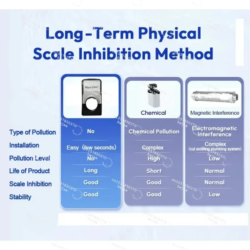 Domestic electronic magnetic descaling machine the hard water pipes descaler for home system hotels softenersh
Domestic electronic magnetic descaling machine the hard water pipes descaler for home system hotels softenersh
