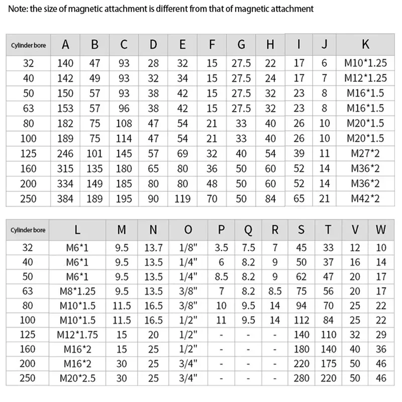 New Air Cylinder Piston 80 Diameter Heavy Duty Pneumatic Cylinder Long Stroke Pneumatic Cylinders Pneumatic SC Series A 
New Air Cylinder Piston 80 Diameter Heavy Duty Pneumatic Cylinder Long Stroke Pneumatic Cylinders Pneumatic SC Series A