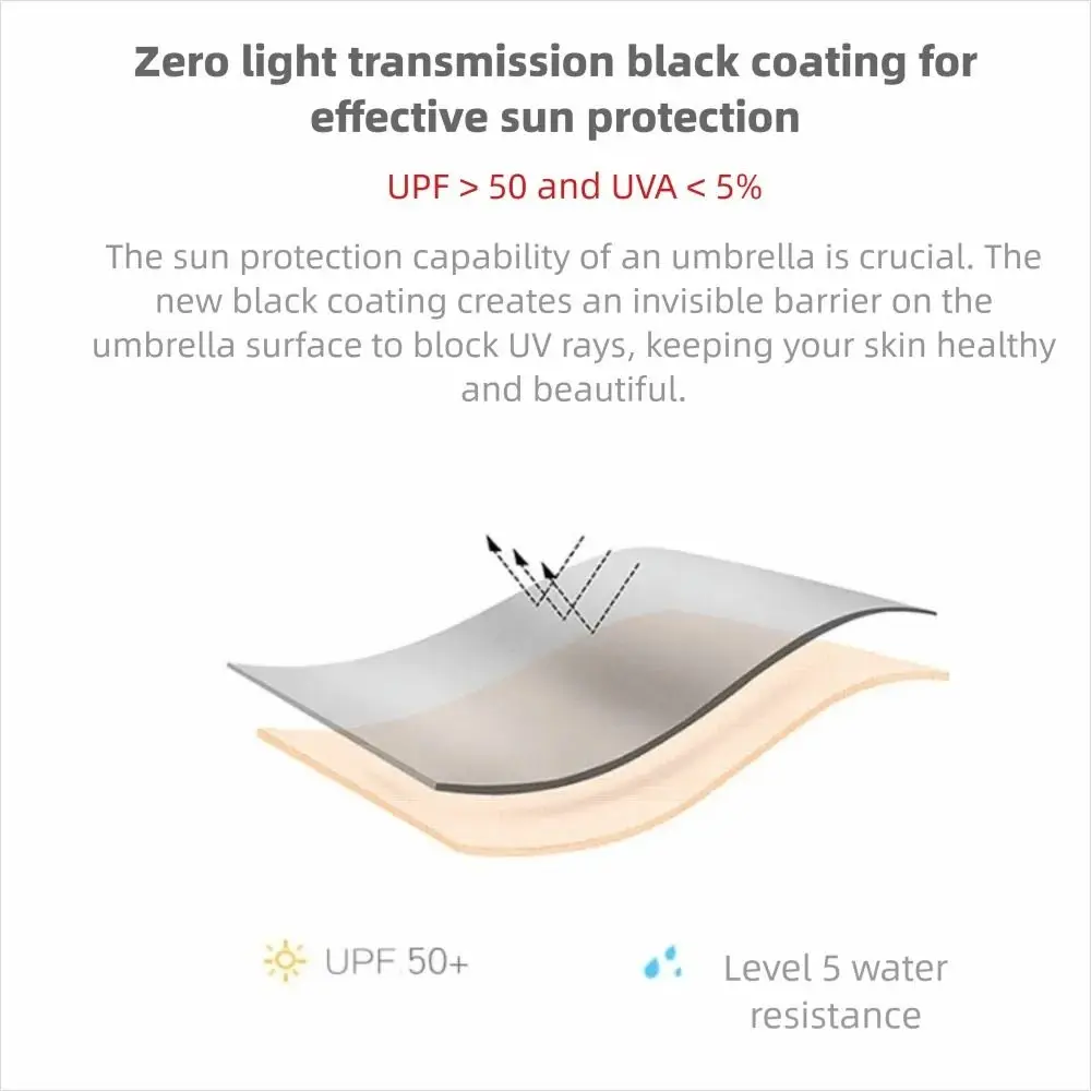 Compact Anti UV Small Umbrella Flat Handle Sun Rain Mini Umbrella Lightweight Windproof Pocket Umbrella Home Supplies
Compact Anti UV Small Umbrella Flat Handle Sun Rain Mini Umbrella Lightweight Windproof Pocket Umbrella Home Supplies