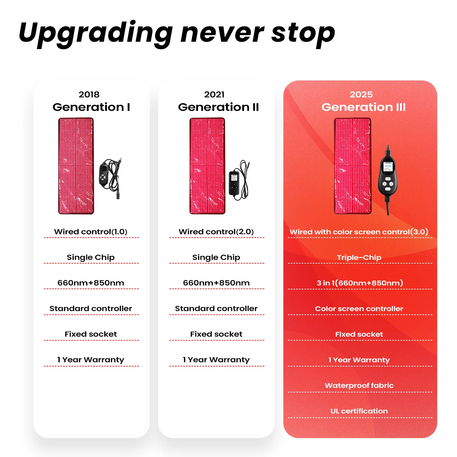2026 IDEATHERAPY UL-Standard Waterproof Red Light Blanket Red Light Mats Red Light Therapy Blanket for Full Body Ease Yoga Gym H
2026 IDEATHERAPY UL-Standard Waterproof Red Light Blanket Red Light Mats Red Light Therapy Blanket for Full Body Ease Yoga Gym H