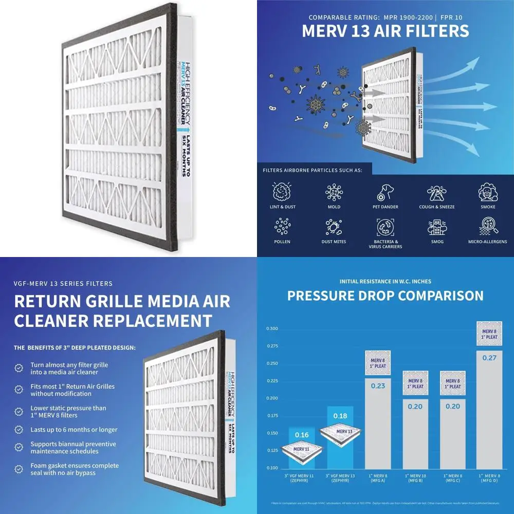 16x24x3 Merv 13 Air Filter for Return Air Grilles, Quantity 1
16x24x3 Merv 13 Air Filter for Return Air Grilles, Quantity 1