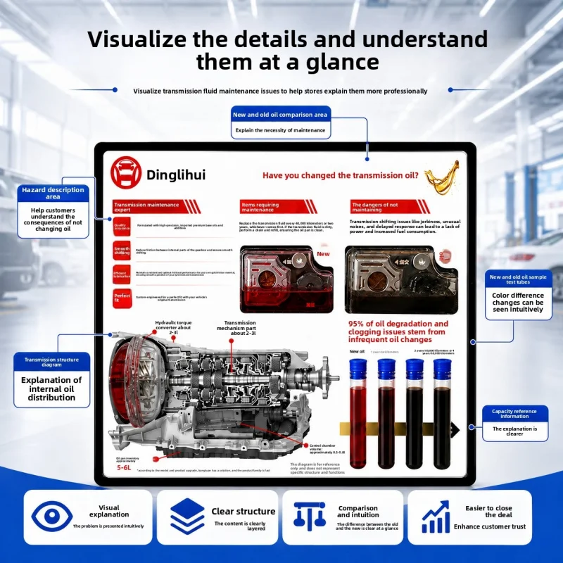 Transmission Oil Demonstration Board Auto Maintenance Visual Guide for Car Repair Shop Closing Sales Tool
Transmission Oil Demonstration Board Auto Maintenance Visual Guide for Car Repair Shop Closing Sales Tool