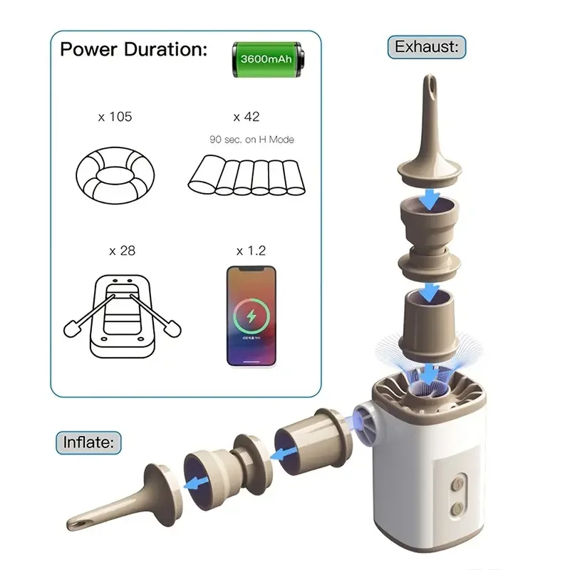 1pc Portable Mini Electric Air Pump With Power Bank Function, Large Power For Outdoor Camping/Traveling/Emergency
1pc Portable Mini Electric Air Pump With Power Bank Function, Large Power For Outdoor Camping/Traveling/Emergency