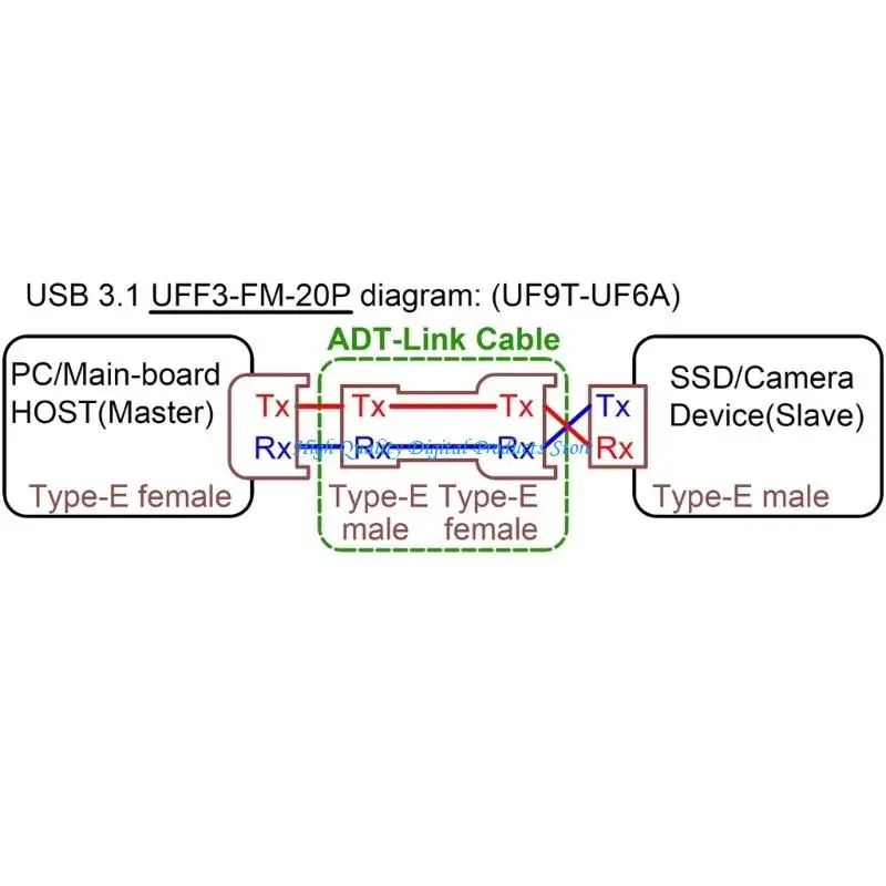 U2JE USB 3.2 Gen 2 Extension Cable Type E To Type E Connector 10Gbps Data Transfer
U2JE USB 3.2 Gen 2 Extension Cable Type E To Type E Connector 10Gbps Data Transfer
