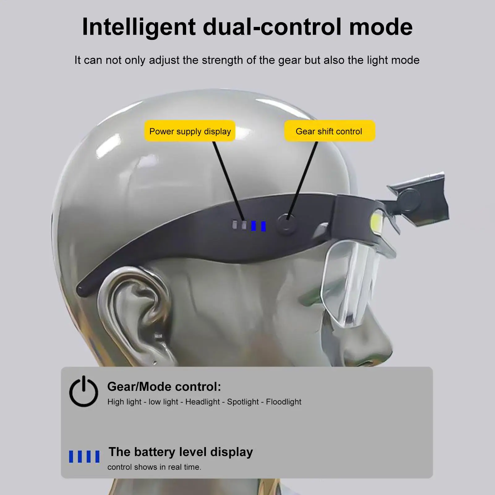 Защитные очки с подсветкой, 2-режимные защитные очки, темные очки для рабочих мест для мужчин и женщин, строительная лаборатория, авторемонт
Защитные очки с подсветкой, 2-режимные защитные очки, темные очки для рабочих мест для мужчин и женщин, строительная лаборатория, авторемонт