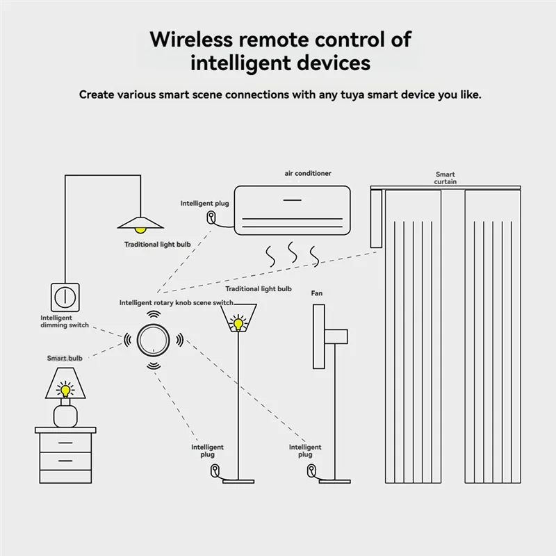 B04C-Tuya Zigbee Smart Knob Switch, беспроводной контроллер кнопки сцены для домашней автоматизации с питанием от батареи
B04C-Tuya Zigbee Smart Knob Switch, беспроводной контроллер кнопки сцены для домашней автоматизации с питанием от батареи
