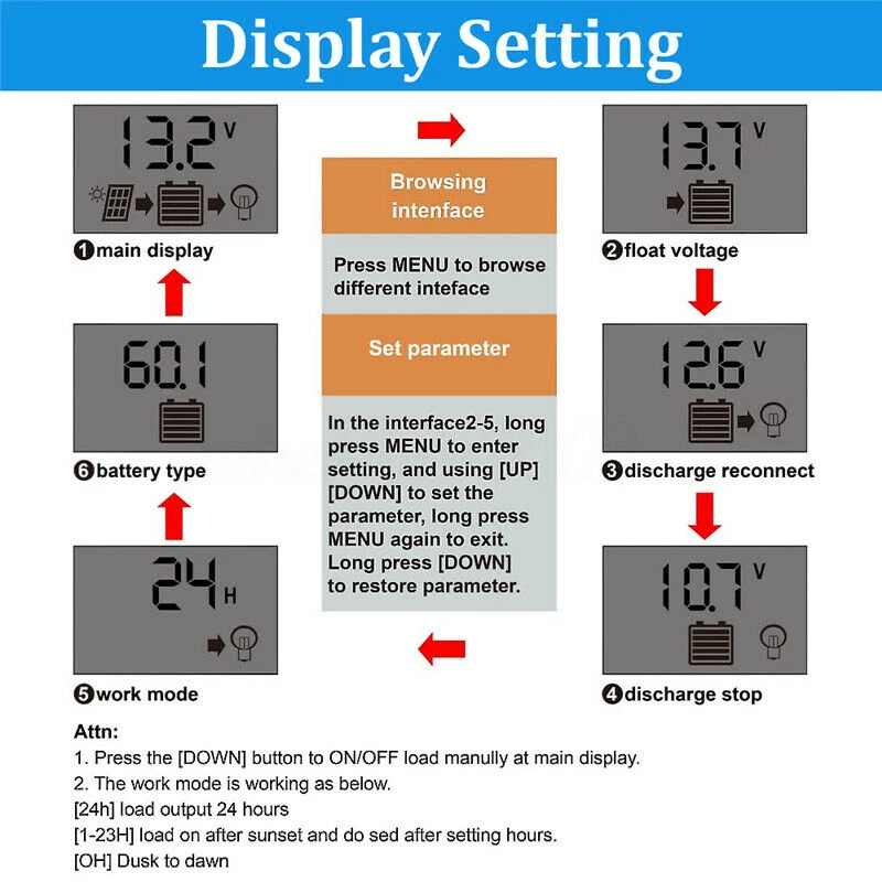 Солнечный контроллер T21C 100W 18V с двумя USB-портами для лодок, автомобилей, дома, кемпинга и походов
Солнечный контроллер T21C 100W 18V с двумя USB-портами для лодок, автомобилей, дома, кемпинга и походов