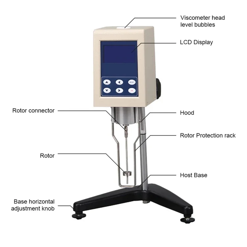 Цифровой роторный вискозиметр-5S -8S NDJ-9S viscoviscosimeter 1-1/2000000MPa.S измеряет абсолютную вязкость Newtonian
Цифровой роторный вискозиметр-5S -8S NDJ-9S viscoviscosimeter 1-1/2000000MPa.S измеряет абсолютную вязкость Newtonian