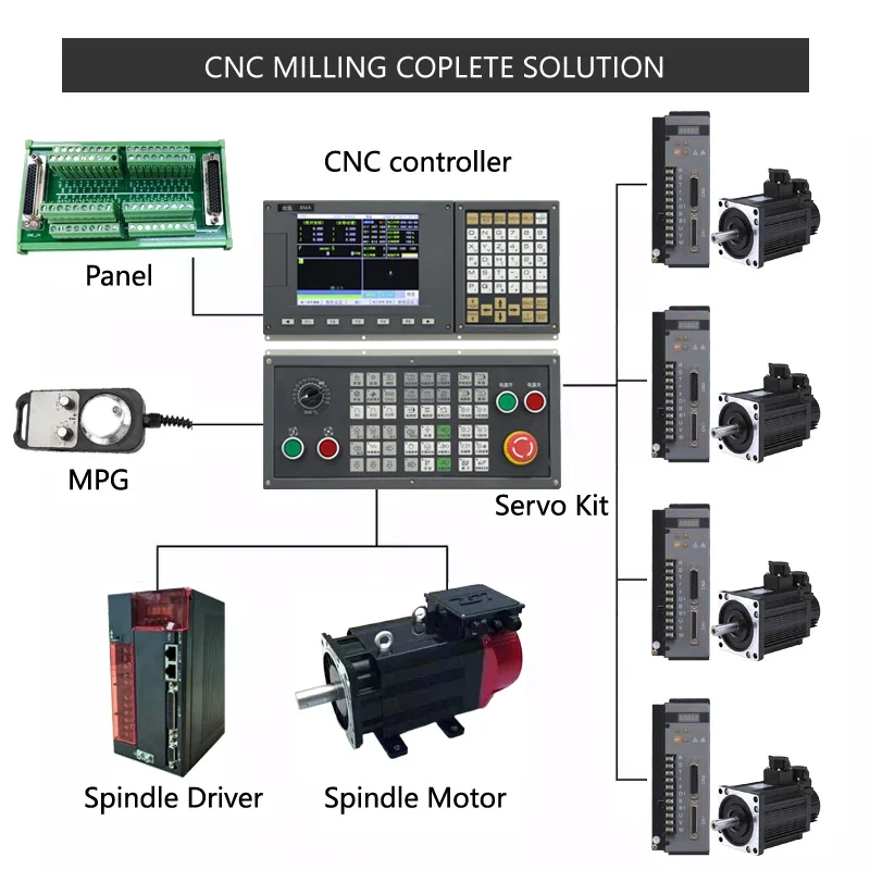 Low Price 5 Axis Milling And Router CNC Controller System 8MA Kit For Retrofit CNC Machinery Support ATC+ Macro +PLC
Low Price 5 Axis Milling And Router CNC Controller System 8MA Kit For Retrofit CNC Machinery Support ATC+ Macro +PLC