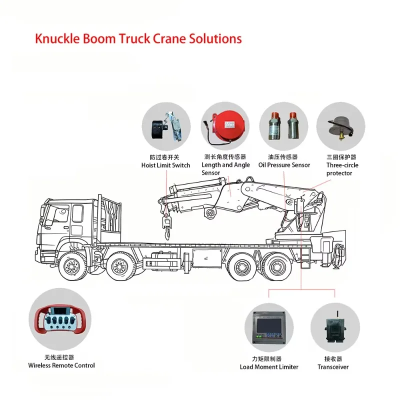 Intelligent Wireless Remote Control Truck-Mounted Articulated Crane Lorry Loader Knuckle Boom IP65 Rechargeable Remote
Intelligent Wireless Remote Control Truck-Mounted Articulated Crane Lorry Loader Knuckle Boom IP65 Rechargeable Remote