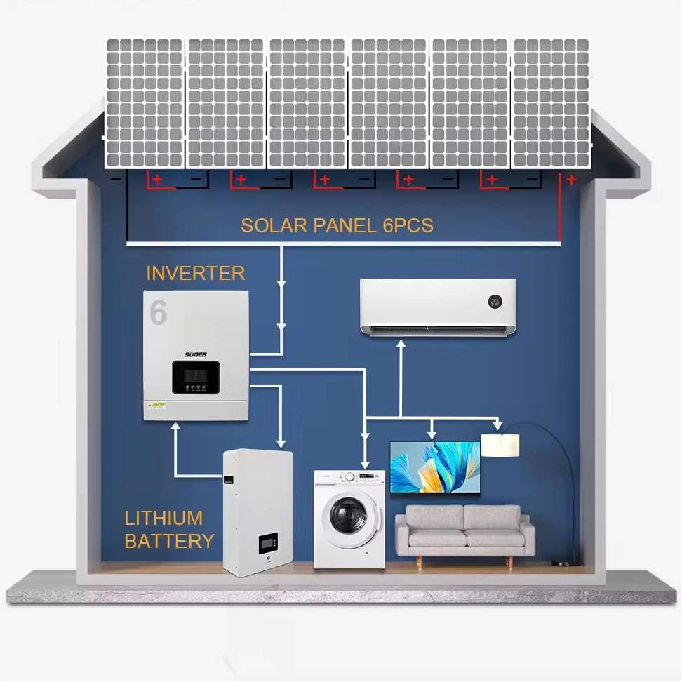 VMS-V-6.2K-48-H Solar Power Inverter 48VDC Single Output Hybrid Solar Off-Grid System MPPT Controller 6.2KW Single Phase AC
VMS-V-6.2K-48-H Solar Power Inverter 48VDC Single Output Hybrid Solar Off-Grid System MPPT Controller 6.2KW Single Phase AC