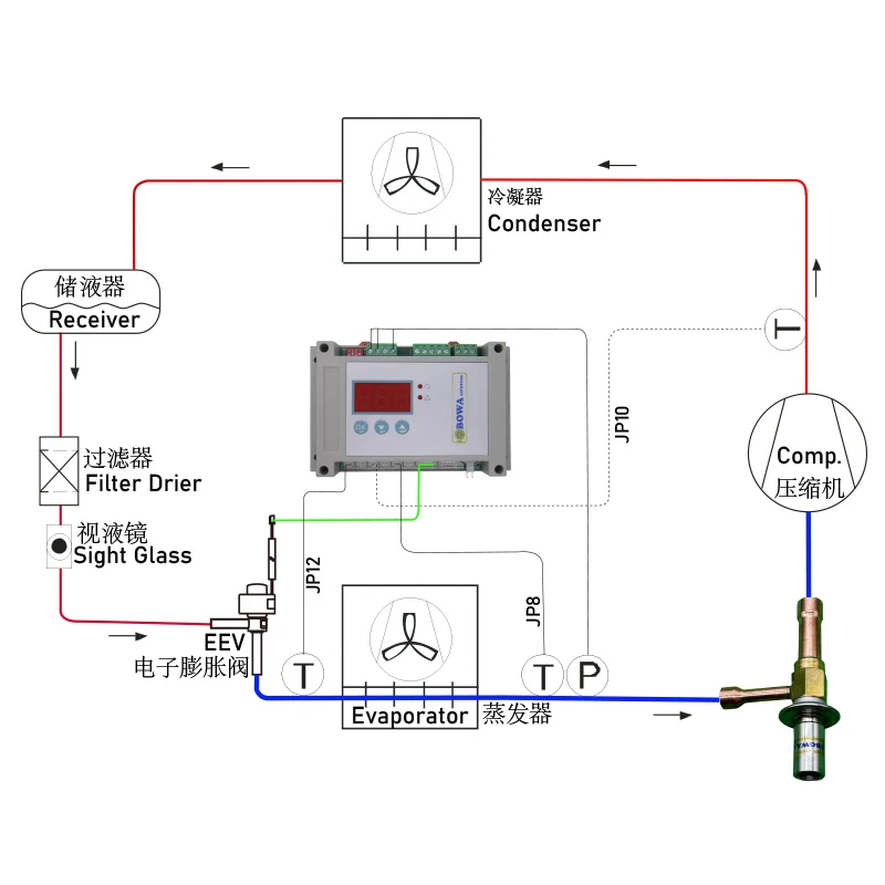 8.5m3/h kV electric condensing pressure regulators provides perfect solutions for condensers of variable refrigerant flow system
8.5m3/h kV electric condensing pressure regulators provides perfect solutions for condensers of variable refrigerant flow system