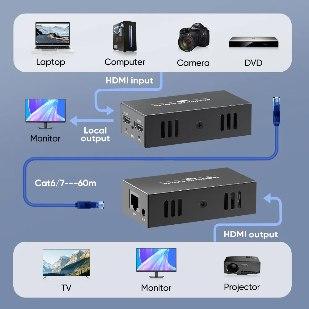 HDMI Extender RJ45 Ports Network 4K@60HZ Extend Audio Video Uncompressed Transmit Up To 60m Use Cat5 Cat6 Cable Support IR