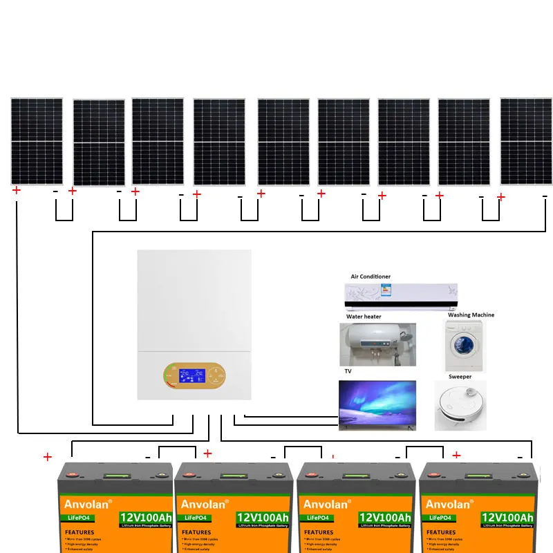 Solar System For Home Complete Kit With Lifepo4 Lithium Battery 5KW 5000W 220V Off Grid System Hybrid Inverter Home Farm House
Solar System For Home Complete Kit With Lifepo4 Lithium Battery 5KW 5000W 220V Off Grid System Hybrid Inverter Home Farm House