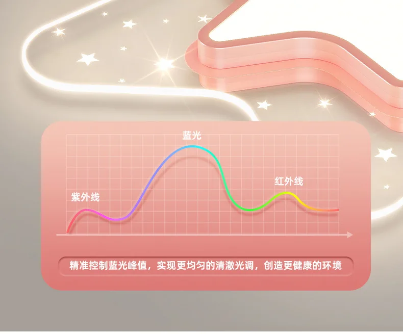 Heart Shape Ceiling Light For Kids Room Baby Girl Room Light Ceiling Chandelier Cartoon Cute Pink Princess Bedroom Ceiling Lamp
Heart Shape Ceiling Light For Kids Room Baby Girl Room Light Ceiling Chandelier Cartoon Cute Pink Princess Bedroom Ceiling Lamp