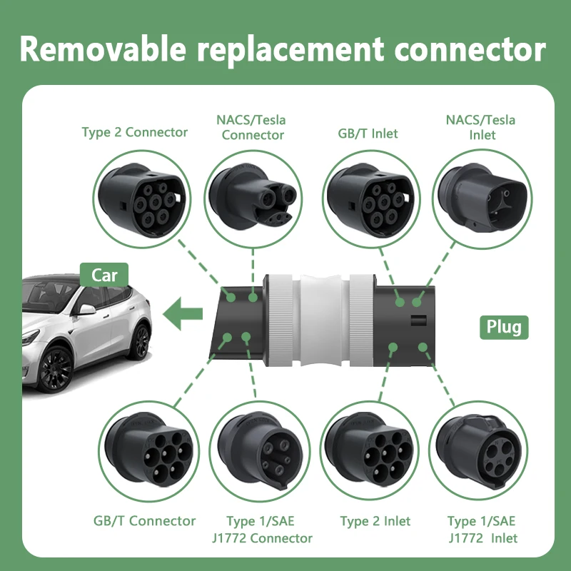 GBT electric car charger byd ev Modeling accessories tesla model 3 highland chademoargo supplies Novelty auto accessories
GBT electric car charger byd ev Modeling accessories tesla model 3 highland chademoargo supplies Novelty auto accessories