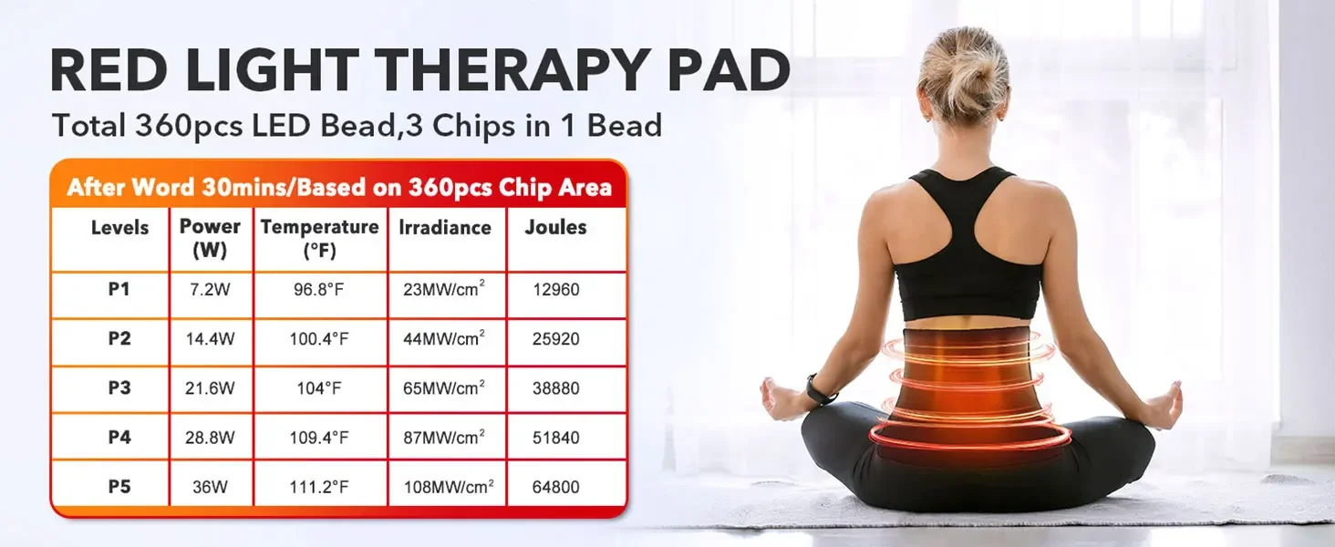 Портативная грелка с красным светом на 360 светодиодов, инфракрасная терапевтическая пленка 660 нм 850 нм для использования на плечах, спине, талии и всего тела
Портативная грелка с красным светом на 360 светодиодов, инфракрасная терапевтическая пленка 660 нм 850 нм для использования на плечах, спине, талии и всего тела