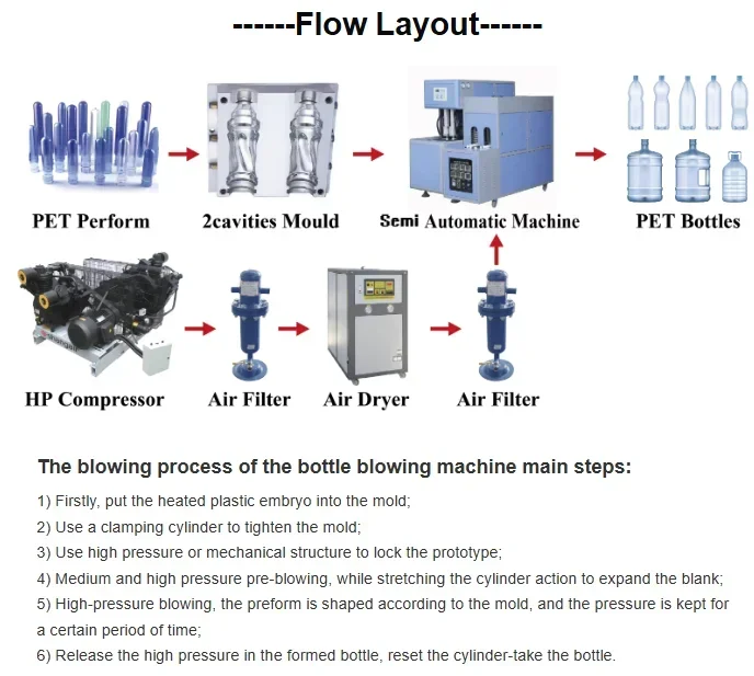 Semi-Automatic Bottle Blowing Machine with Infrared Preheater – Cost-Effective Solution for Small-Scale Water and Juice Factorie
Semi-Automatic Bottle Blowing Machine with Infrared Preheater – Cost-Effective Solution for Small-Scale Water and Juice Factorie