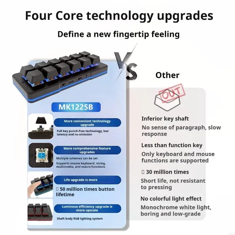 12-Key Mini Wireless Keyboards Color Keyboards Mode For Typing Gaming Coding
12-Key Mini Wireless Keyboards Color Keyboards Mode For Typing Gaming Coding