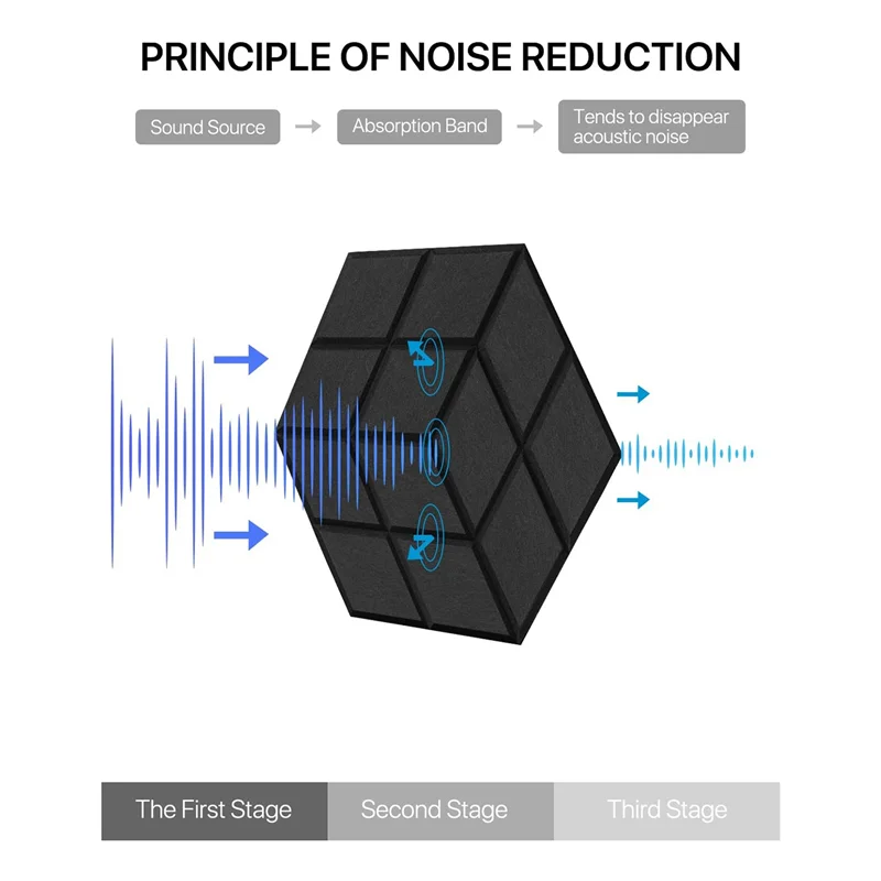 AED4-12 Pack Self-Adhesive Acoustic Sound Proof Foam Panels 13.8 X 12 X0.4Inch,For Studios/Recording Studios/Offices
AED4-12 Pack Self-Adhesive Acoustic Sound Proof Foam Panels 13.8 X 12 X0.4Inch,For Studios/Recording Studios/Offices