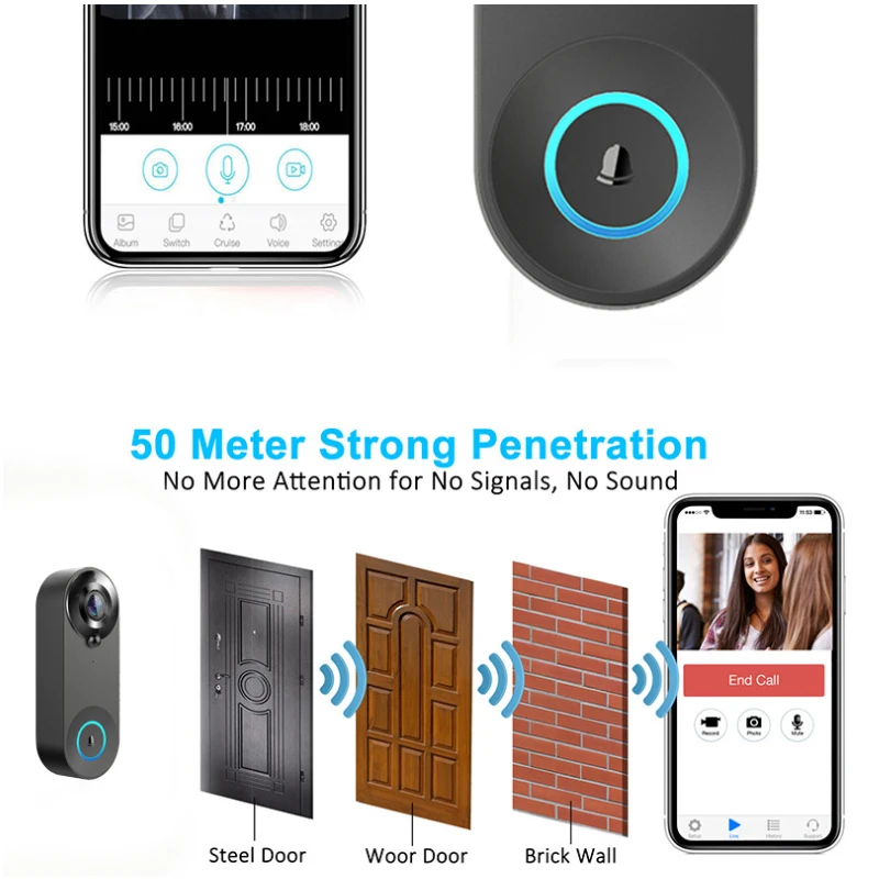 Беспроводная камера 1080p видео дверной звонок Wi-Fi умный дверной звонок Tuya обнаружение движения ночного видения домофон дверной звонок умный дом безопасности
Беспроводная камера 1080p видео дверной звонок Wi-Fi умный дверной звонок Tuya обнаружение движения ночного видения домофон дверной звонок умный дом безопасности