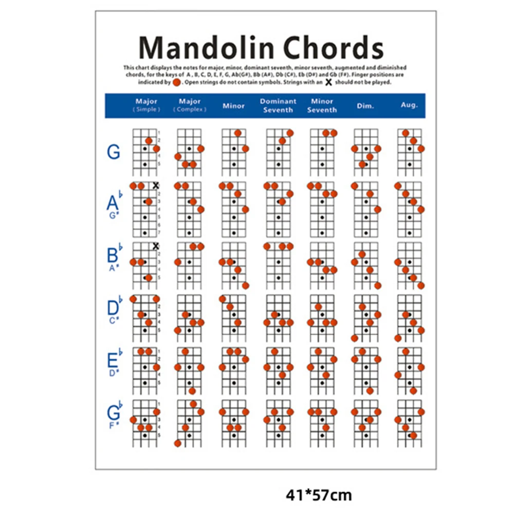 Chords Lightweight Portable for Beginners Mandolin Trainning Guide Guitar Mandolin Diagram Instrument Pad
Chords Lightweight Portable for Beginners Mandolin Trainning Guide Guitar Mandolin Diagram Instrument Pad