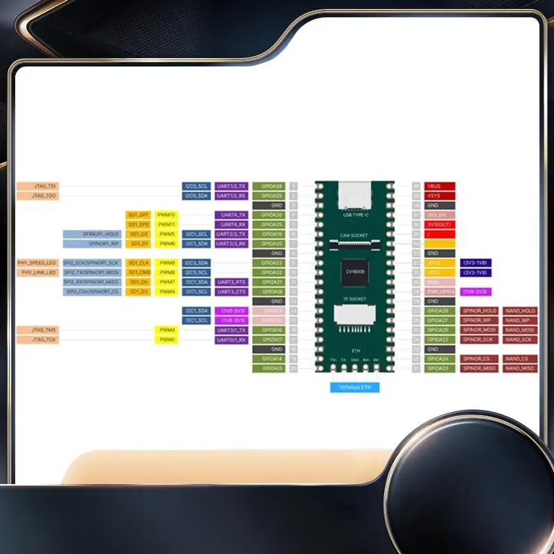 RISC-V Milk-V Duo Development Board Kit+2MP CAM GC2083 CV1800B Support Linux Replacement Parts For Iot Enthusiasts DIY Gamers-N3
RISC-V Milk-V Duo Development Board Kit+2MP CAM GC2083 CV1800B Support Linux Replacement Parts For Iot Enthusiasts DIY Gamers-N3