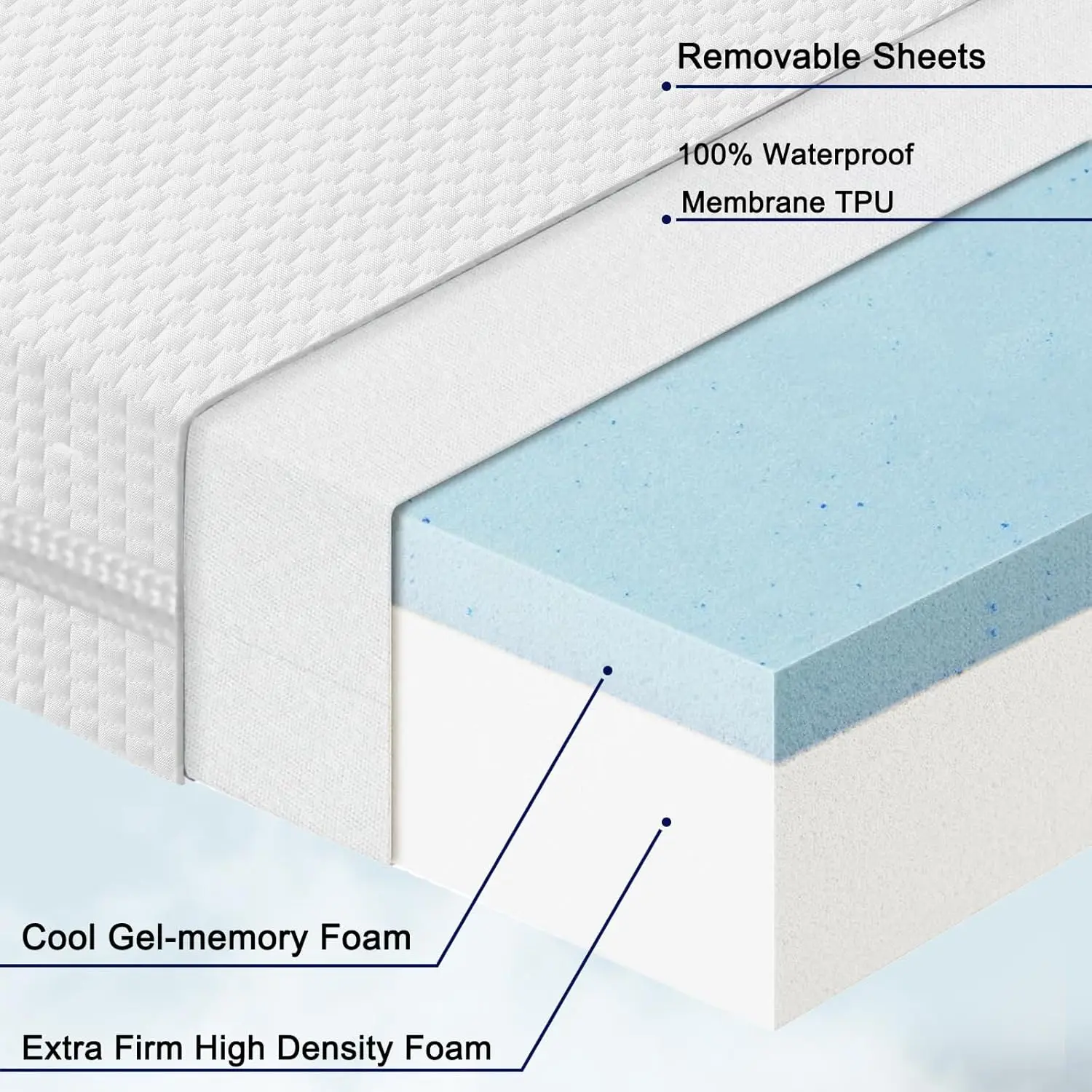 Lisara Pack And Play Mattress, 38 X 26 Pack N Play Mattress For Babies And Toddlers, Dual Sided Gel Memory Foam Mini Crib 
Lisara Pack And Play Mattress, 38 X 26 Pack N Play Mattress For Babies And Toddlers, Dual Sided Gel Memory Foam Mini Crib