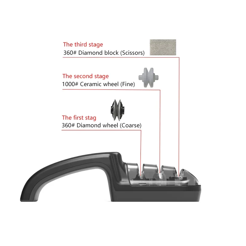 Professional Manual Knife Sharpener - Portable Kitchen Knife Sharpening Tool with Diamond & Ceramic Wheels
Professional Manual Knife Sharpener - Portable Kitchen Knife Sharpening Tool with Diamond & Ceramic Wheels