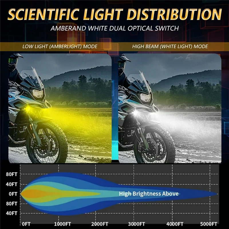 A95E-LED Pod Lights с комплектом переключателей жгутов проводов, 60 Вт 6000LM Янтарный/белый двухцветный противотуманный вспомогательный рабочий фонарь
A95E-LED Pod Lights с комплектом переключателей жгутов проводов, 60 Вт 6000LM Янтарный/белый двухцветный противотуманный вспомогательный рабочий фонарь