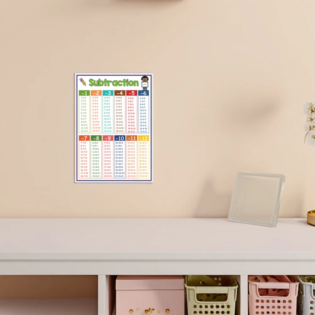 4Pcs Math Chart Multiplication Addition Subtraction Division Poster Educational Classroom Supplies Numbers Poster
4Pcs Math Chart Multiplication Addition Subtraction Division Poster Educational Classroom Supplies Numbers Poster
