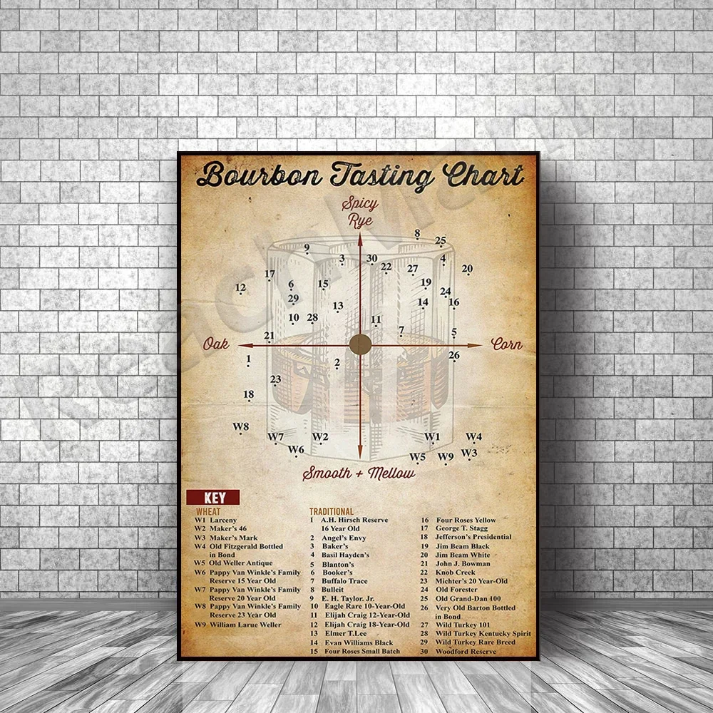 Bourbon Tasting Chart Vertical Poster, Bourbon Gifts, Bourbon Barrel Gifts, Bourbon Art Unique Gifts
Bourbon Tasting Chart Vertical Poster, Bourbon Gifts, Bourbon Barrel Gifts, Bourbon Art Unique Gifts
