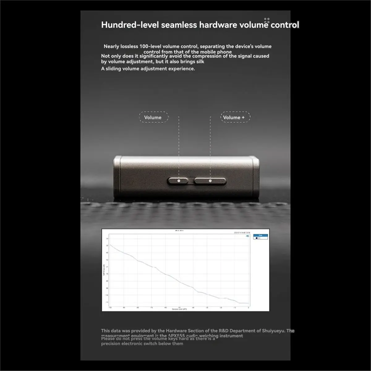 (A26M) USB-усилитель для наушников Dawn Pro 2 + Aria2 с двумя CS43198, PCM384, DSD256 и интерактивным DSP
(A26M) USB-усилитель для наушников Dawn Pro 2 + Aria2 с двумя CS43198, PCM384, DSD256 и интерактивным DSP