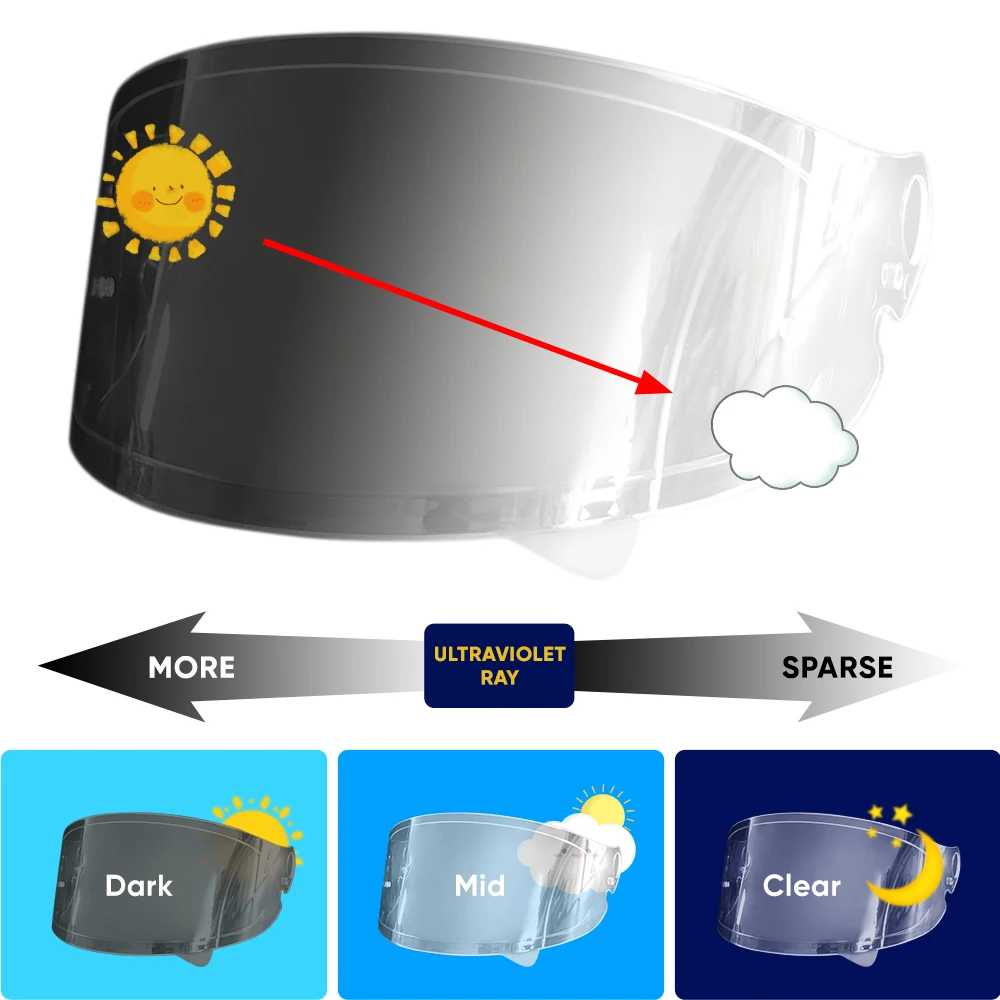 Fit for Shoei Glamster Helmet Photochromic Visor Lenses which Automatically Darkens & Clears Helmet lens Shield CPB-1V
Fit for Shoei Glamster Helmet Photochromic Visor Lenses which Automatically Darkens & Clears Helmet lens Shield CPB-1V