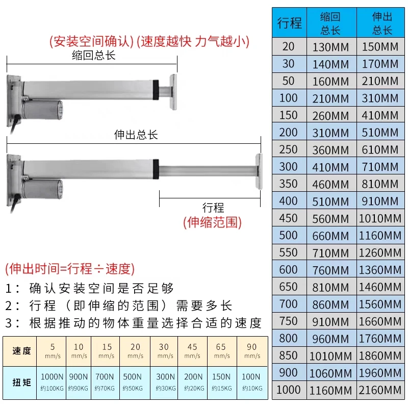 Telescopic Rod Lineal Actuador Lift Platform Table 20mm 30mm 50mm 100mm 400mm 450mm Linear Actuator 12v 24v 1000n
Telescopic Rod Lineal Actuador Lift Platform Table 20mm 30mm 50mm 100mm 400mm 450mm Linear Actuator 12v 24v 1000n
