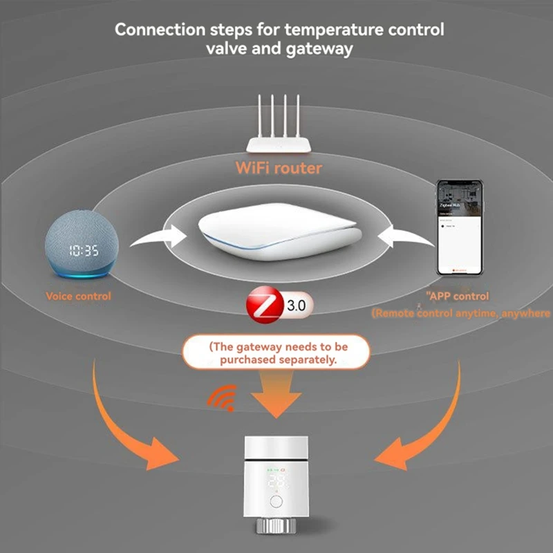 Tuya Smart Thermostat Radiator Valve Radiator Heating Radiator Valve ZigBee Thermostat Underfloor Heating Thermostat
Tuya Smart Thermostat Radiator Valve Radiator Heating Radiator Valve ZigBee Thermostat Underfloor Heating Thermostat