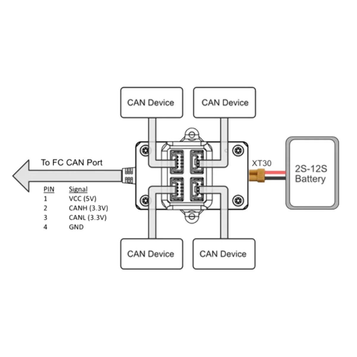 For HolyBro CAN Hub 2-12S Powered 4XCAN Port Docking Station Developed for Various Flight Controllers 27cm-ABRJ
For HolyBro CAN Hub 2-12S Powered 4XCAN Port Docking Station Developed for Various Flight Controllers 27cm-ABRJ