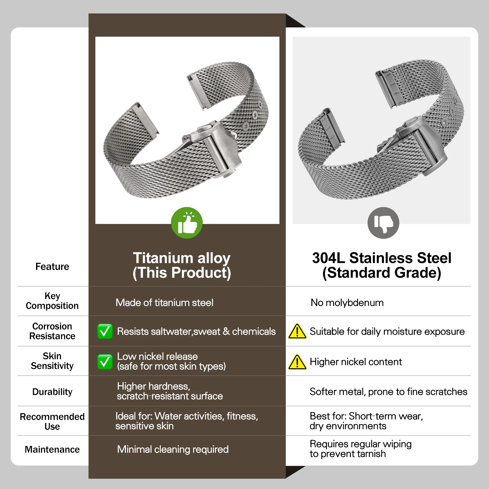 Grade 2 Full Titanium Clasp 20mm Mesh Steel Watch Strap Universal Folding Buckle Replacement Wrist Band For 007 Diver Men Watch
Grade 2 Full Titanium Clasp 20mm Mesh Steel Watch Strap Universal Folding Buckle Replacement Wrist Band For 007 Diver Men Watch