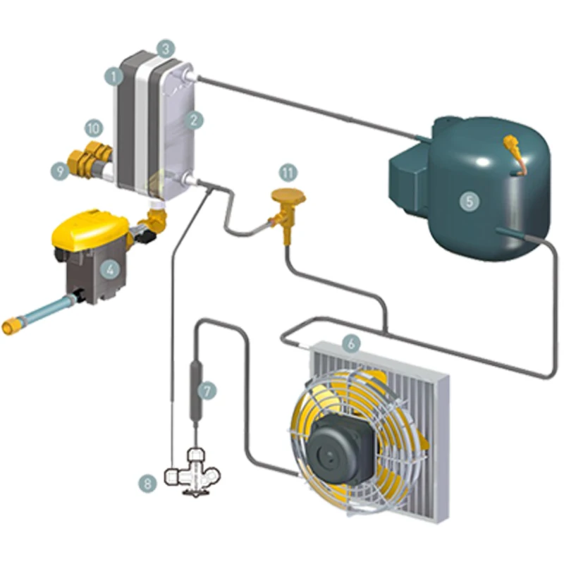 1.33Nm3/h PHE 3-in-1 evaporator is designed for refrigerated air dryer with 12HP air compressor, low pressure drop & dew point
1.33Nm3/h PHE 3-in-1 evaporator is designed for refrigerated air dryer with 12HP air compressor, low pressure drop & dew point