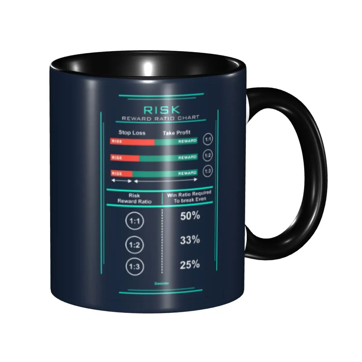 Risk Reward Ratio Coffee Mugs DIY Custom Stock Forex Trading Charts Ceramic Tea Milk Mug Cup
Risk Reward Ratio Coffee Mugs DIY Custom Stock Forex Trading Charts Ceramic Tea Milk Mug Cup