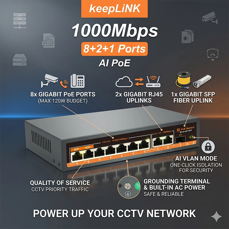 KeepLiNK 11-Port Gigabit AI PoE Switch 8 PoE 2 RJ45 1 SFP 1G Uplink 120W Unmanaged Network Switch for CCTV
KeepLiNK 11-Port Gigabit AI PoE Switch 8 PoE 2 RJ45 1 SFP 1G Uplink 120W Unmanaged Network Switch for CCTV