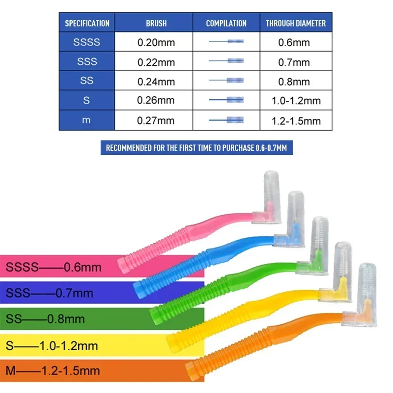 Soft Mini Brush with Dust Cover, 20pcs, Dental Orthodontics Cleaning Tools for Cleaning Between Teeth
Soft Mini Brush with Dust Cover, 20pcs, Dental Orthodontics Cleaning Tools for Cleaning Between Teeth