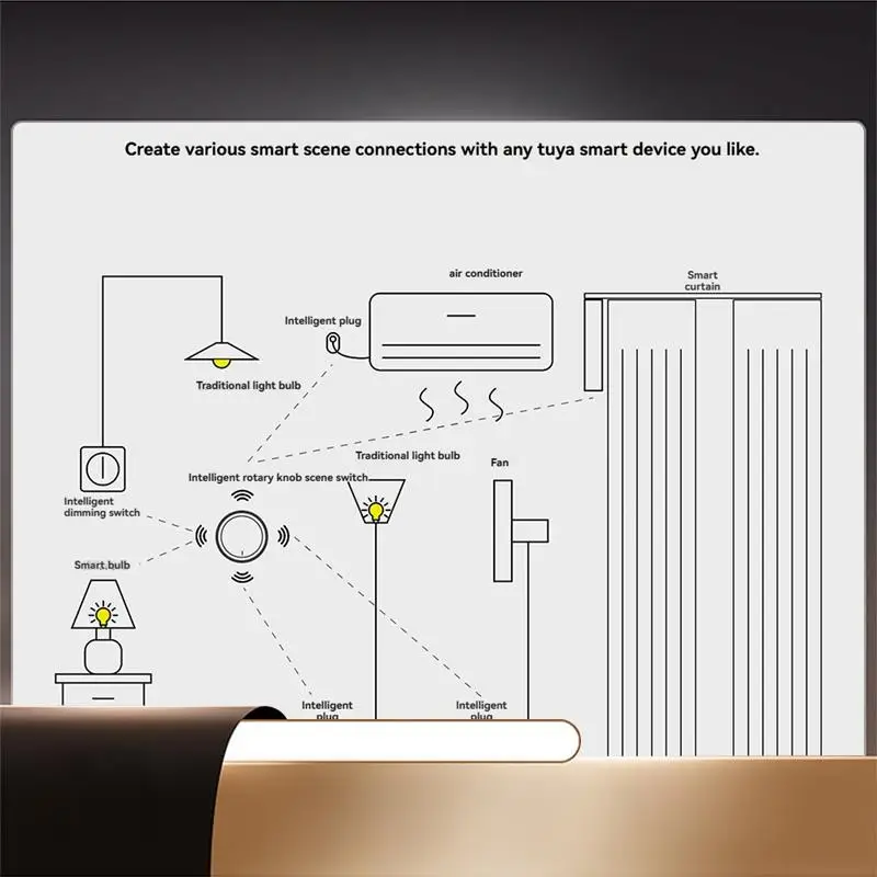 Умная ручка Tuya Zigbee, беспроводной контроллер кнопки сцены, автоматизация с питанием от батареи и приложением Smart Life Scenarios-X64A
Умная ручка Tuya Zigbee, беспроводной контроллер кнопки сцены, автоматизация с питанием от батареи и приложением Smart Life Scenarios-X64A