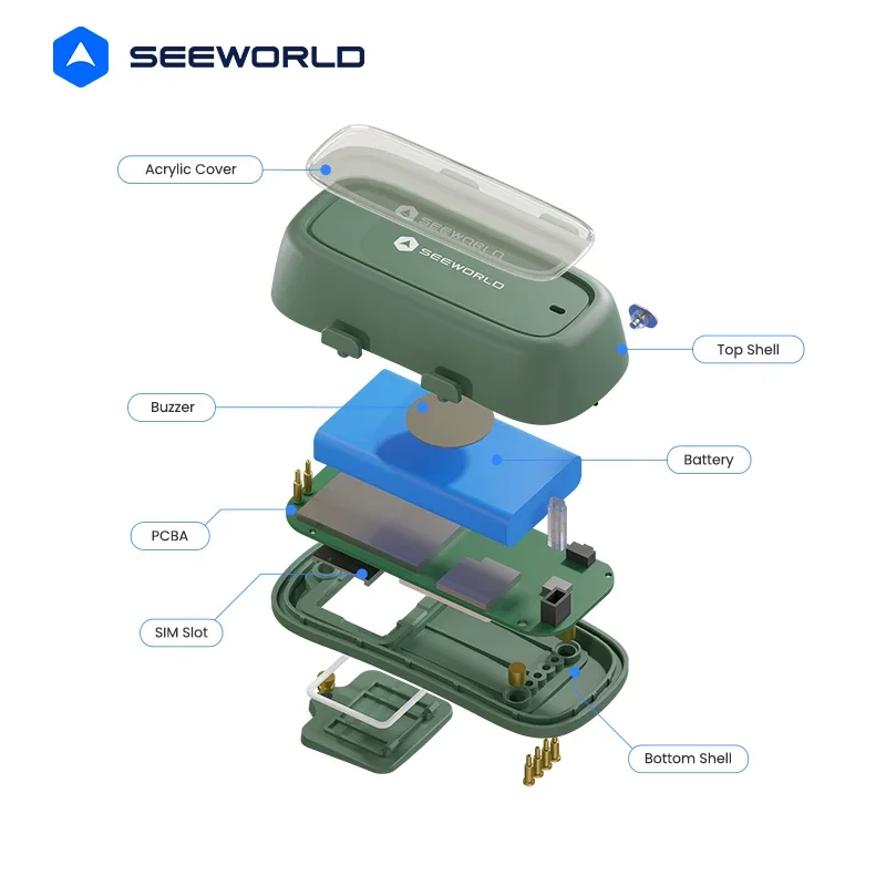 В наличии 2025 Водонепроницаемый IP67 GPS-трекер для домашних животных Длительный рабочий OEM-трекер здоровья с сетью 4G и позиционированием Beidou Дешевая цена
В наличии 2025 Водонепроницаемый IP67 GPS-трекер для домашних животных Длительный рабочий OEM-трекер здоровья с сетью 4G и позиционированием Beidou Дешевая цена