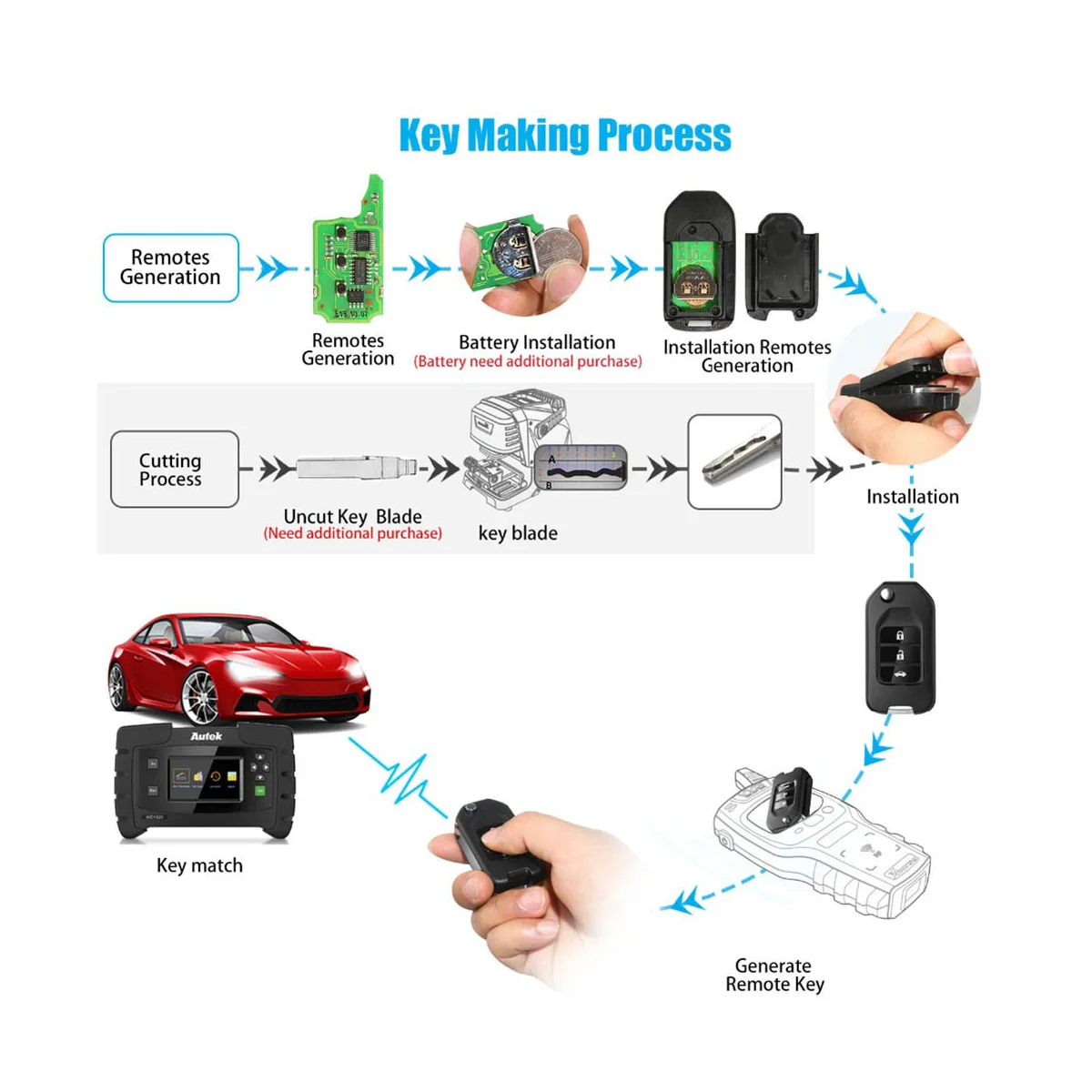 For XKHO02EN Universal Wire Remote Key Fob 2+1 Button for Type for VVDI Key Tool
For XKHO02EN Universal Wire Remote Key Fob 2+1 Button for Type for VVDI Key Tool